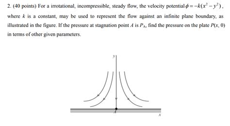 Solved (40 ﻿points) ﻿For a irrotational, incompressible, | Chegg.com