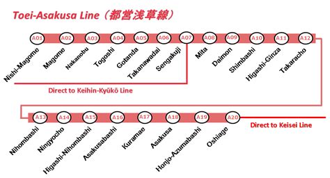 How To Use Japanese Railways: Toei-Asakusa Line (Nishi-Magome, Sengakuji ~ Oshiage) 《都営浅草線 （西馬込 ...