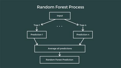 Decision Tree Regression Explained with Implementation in Python | by The Click Reader | Medium