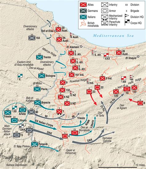 Rommel’s Failed Gamble: The “Six Days’ Race”