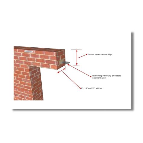 What is lintel? | Different types of lintels