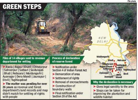 Delhi: 14 villages in Ridge may become reserved forest | Delhi News - Times of India