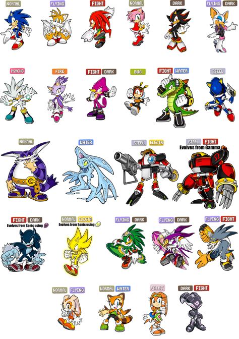 Sonic Characters Pokemon Type Chart by piplup-fan-77 on DeviantArt