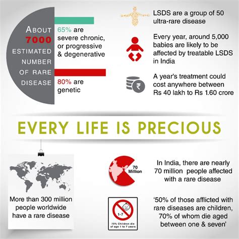 'Rare diseases' remain common in India: Government must provide push ...