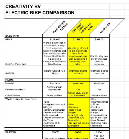 Electric Bike Comparison - CREATIVITY RV