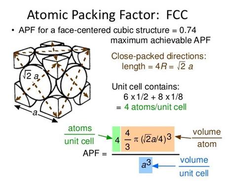 Face Centered Cubic Structure