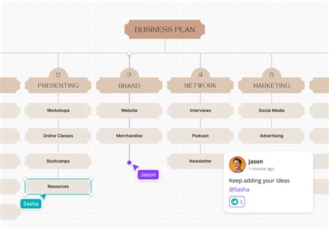 Create a Synoptic Table Online (Free Templates) | Canva