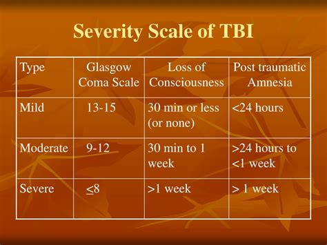 PPT - TRAUMATIC BRAIN INJURY (TBI) PowerPoint Presentation, free ...