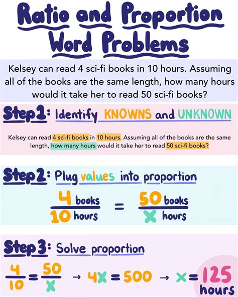 Proportion Word Problems Worksheet – E Street Light