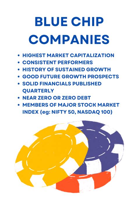 What are Large Cap Stocks or Blue Chips? | Finance Basics Blog