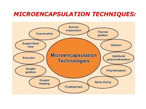 Microencapsulation (2)