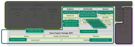 Minimized L4T - Guide to Minimizing Jetson Disk Usage