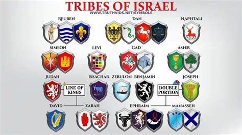 Pin on 12 Tribes of lsrael Heraldry and Symbols in Europe