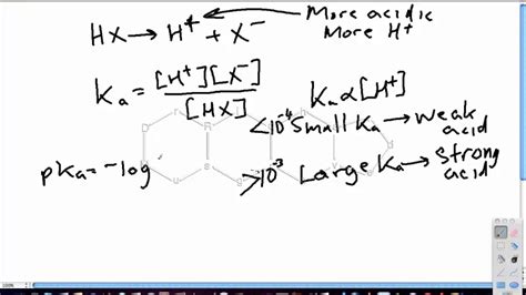 Ka of Strong and Weak Acids - YouTube