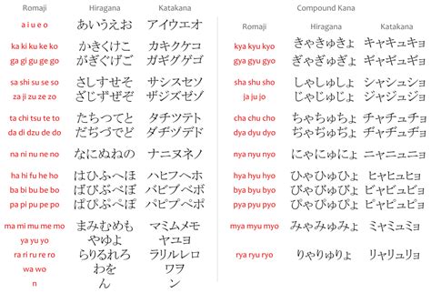 Hiragana And Romaji Chart | SexiezPicz Web Porn