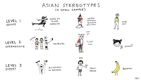 Stereotypes in Movies and How Filmmakers Can Avoid Them