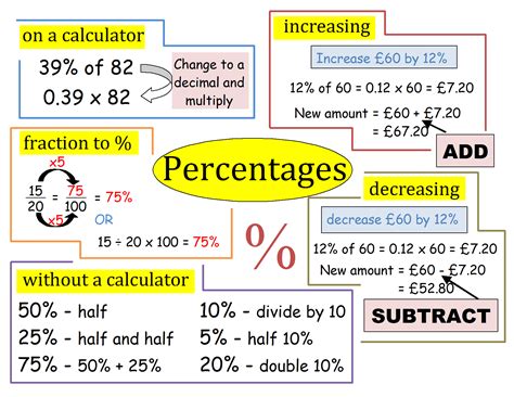 Decimals, Percentages & Fractions - B. R. E. A. K.