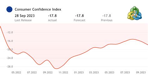 Consumer Confidence Index September 2024 - Edy Marlie