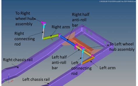 Front anti-roll bar construction. | Download Scientific Diagram