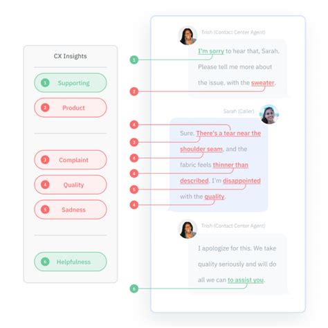 Voice of Customer Examples & Questions | InMoment