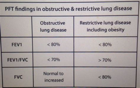 1000+ images about Pulmonary function lab on Pinterest | Respiratory ...