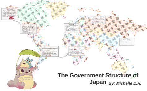 The Government Structure of Japan by Michi D.R