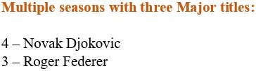 Novak Djokovic leaves Roger Federer behind for good!