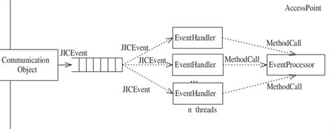 Access point overview | Download Scientific Diagram