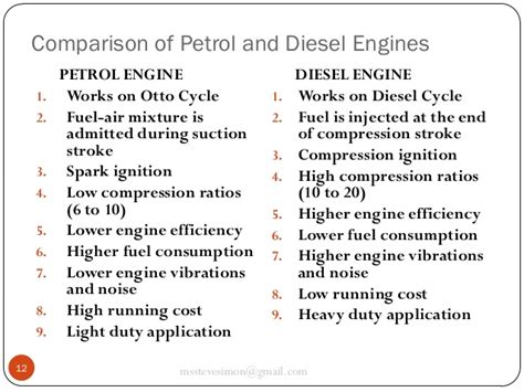 What different between diesel engine and petrol engine? - Bayt.com Specialties