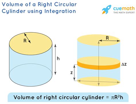 Volume of Right Circular Cylinder - Formula, Examples, Definition