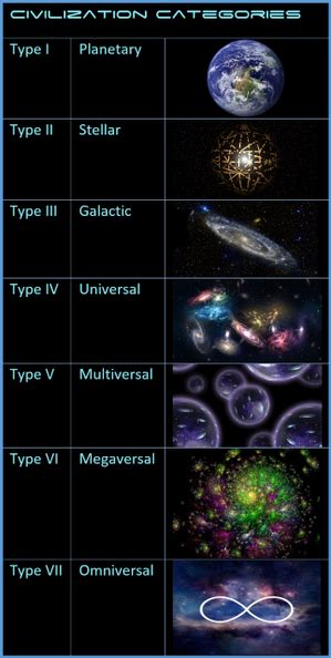 Kardashev Scale Wiki | Fandom