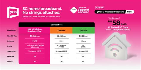 Yes 5G presents two new affordable 5G wireless broadband plans – Gateway and Flexi with uncapped ...