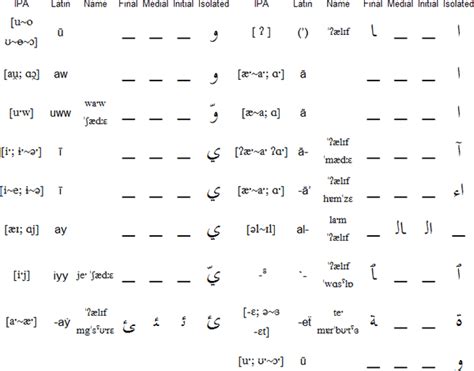 Moroccan Arabic language | Moroccan arabic, Modern standard arabic, Arabic language