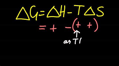 15.2 Explain how Temperature Changes Delta G [HL IB Chemistry] - YouTube