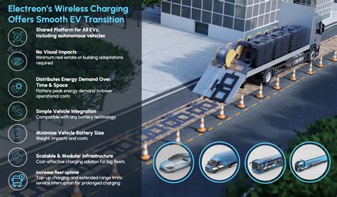 It's For Real: Wireless EV Charging For Germany's Autobahn