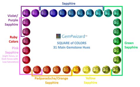 Sapphire - Advance Quality Gemstones