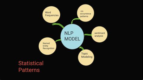 Statistical Patterns In NLP Models: 10 Key Questions! - E-Journal Times Magazine