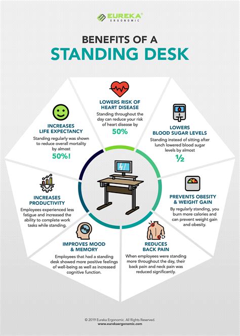 Top 7 Benefits Of A Standing Desk : r/StandingDesk