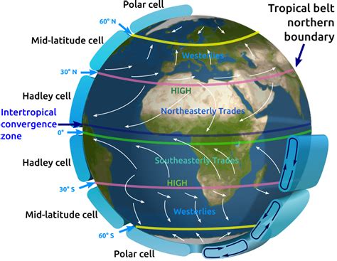 [DIAGRAM] Atmospheric Circulation Diagram - MYDIAGRAM.ONLINE