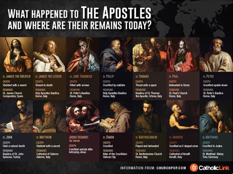 Infographic: What Happened to the Apostles After Jesus Died?