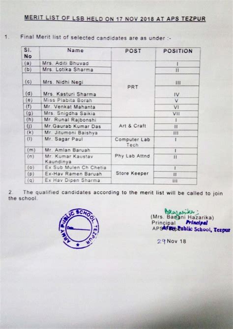 Interview Result List – Army Public School Tezpur