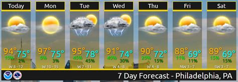 N.J. weather: Thunderstorms in Sunday forecast as heat cranks up again for steamy week - nj.com