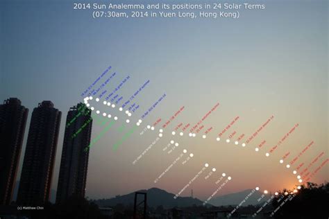 Analemma 2014, from Hong Kong | Today's Image | EarthSky