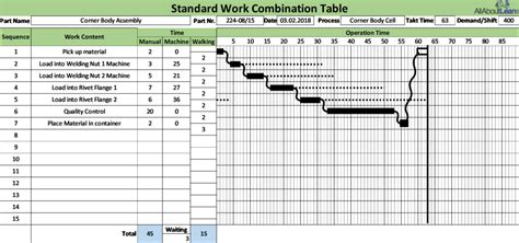 Toyota Standard Work Combination Example | AllAboutLean.com