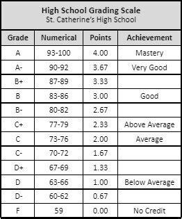 Grading and Honor Roll — Racine St. Catherine's