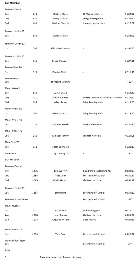 2024 winners results | marathon