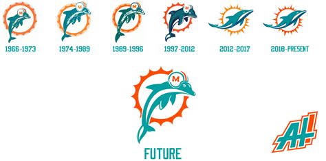 Miami Dolphins Logo Refresh - Concepts - Chris Creamer's Sports Logos Community - CCSLC ...