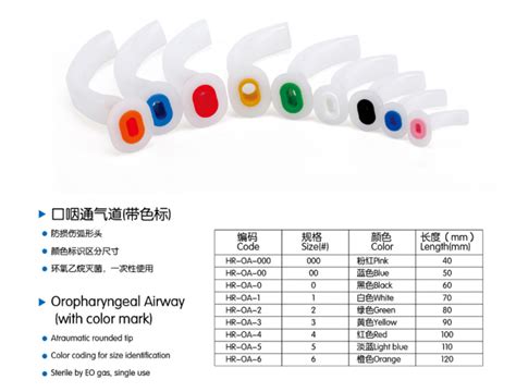 Oropharyngeal Airway Size Chart | Printable Templates Free