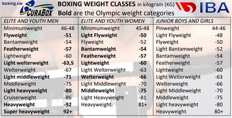 Documents | Curacao Boxing Association