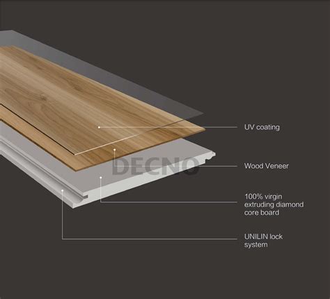 What is Wood Veneer SPC Flooring? SPC flooring China manufacture--DECNO